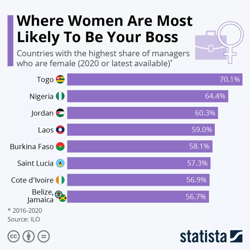 WORLD ECONOMIC FORUN WOMEN BOSS